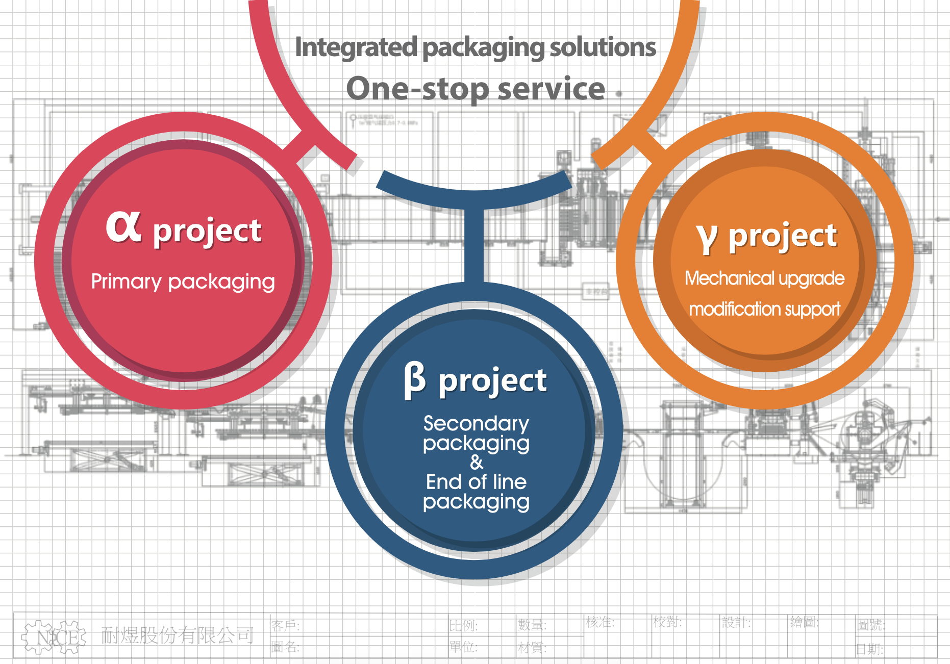 Industrial packaging system, design and manufacturing in Taiwan